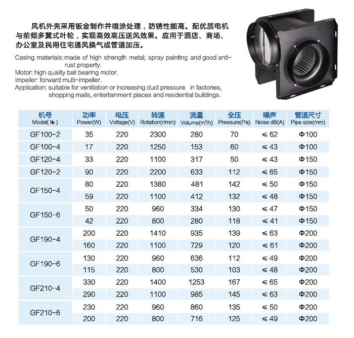 GF型導(dǎo)管式換氣風機