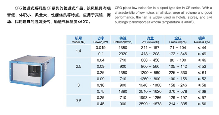 CFG管道式低噪聲通風機