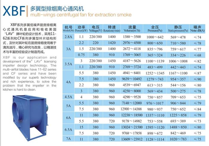 XBF多翼離心風(fēng)機