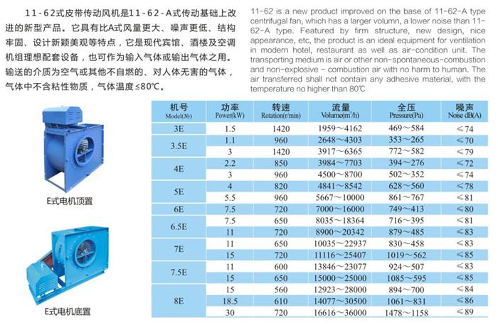 11-62E式多翼離心風機